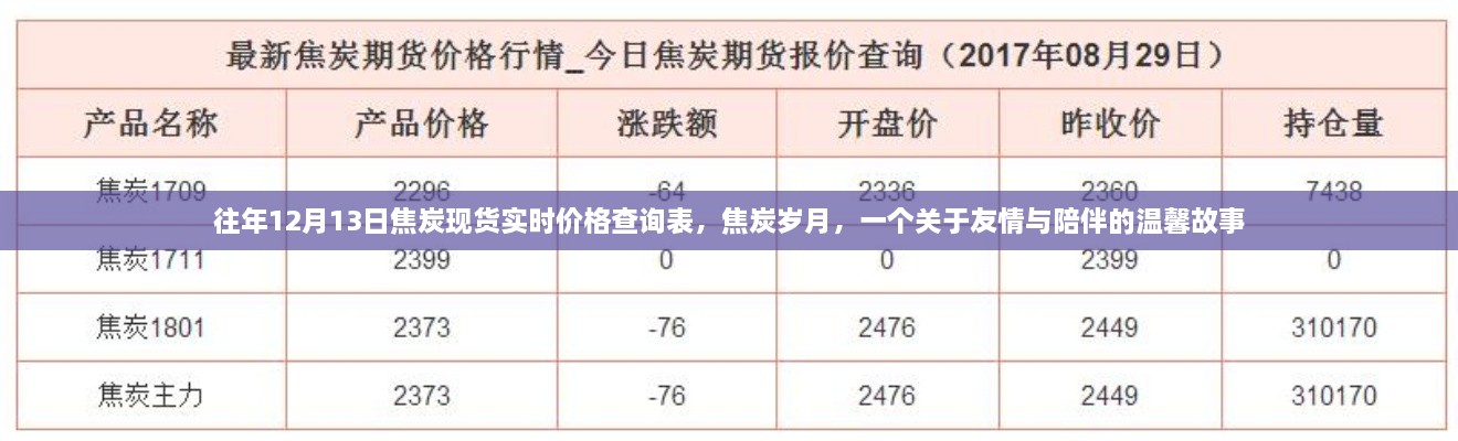 焦炭歲月，友情與陪伴的溫馨故事及實時價格查詢表往年回顧