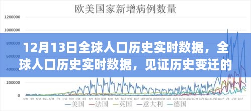 全球人口歷史實時數(shù)據(jù)見證，歷史變遷的十二月十三日里程碑時刻
