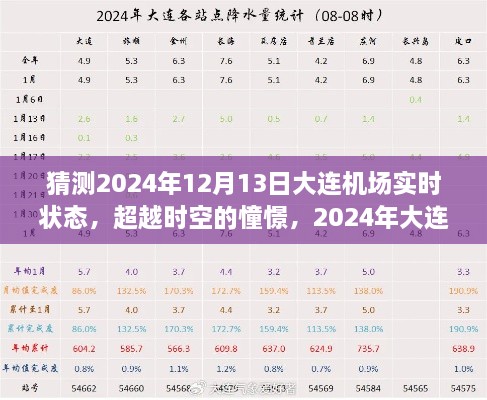 超越時(shí)空的憧憬，2024年大連機(jī)場(chǎng)輝煌瞬間的自我超越之旅（預(yù)測(cè)版）