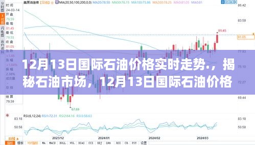 揭秘石油市場(chǎng)，深度解析12月13日國(guó)際石油價(jià)格實(shí)時(shí)走勢(shì)分析