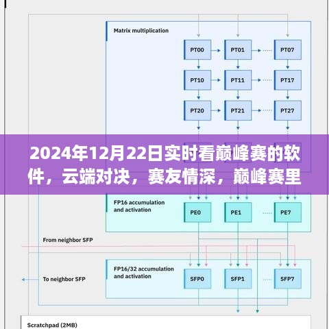 云端巔峰賽，暖心對決與賽友情深