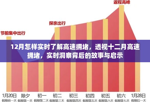 透視十二月高速擁堵現(xiàn)象，實時洞察背后的故事與啟示