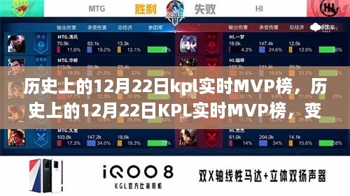 歷史上的12月22日KPL實時MVP榜，成就與自信的種子在變化中綻放光彩