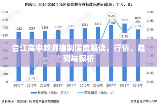 臺江高中教師編制深度解讀，行情、趨勢與探析