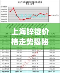 上海鋅錠價格走勢揭秘，最新行情分析與市場動態(tài)