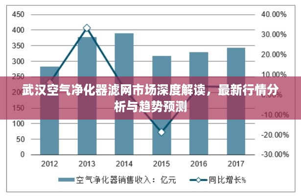 武漢空氣凈化器濾網(wǎng)市場深度解讀，最新行情分析與趨勢預測