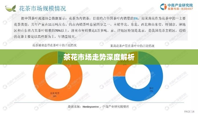 茶花市場(chǎng)走勢(shì)深度解析