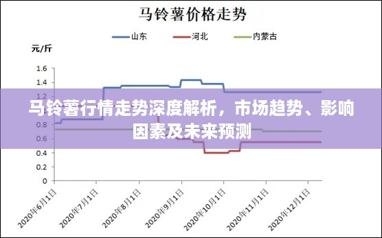 馬鈴薯行情走勢(shì)深度解析，市場(chǎng)趨勢(shì)、影響因素及未來(lái)預(yù)測(cè)