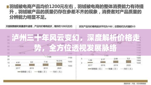 瀘州三十年風云變幻，深度解析價格走勢，全方位透視發(fā)展脈絡