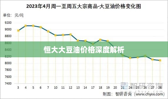 恒大大豆油價(jià)格深度解析