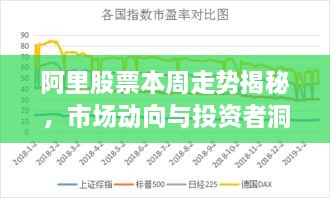 阿里股票本周走勢(shì)揭秘，市場(chǎng)動(dòng)向與投資者洞察