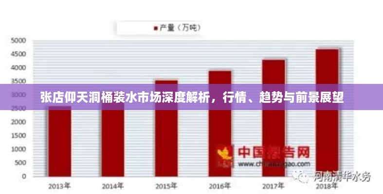 張店仰天洞桶裝水市場(chǎng)深度解析，行情、趨勢(shì)與前景展望