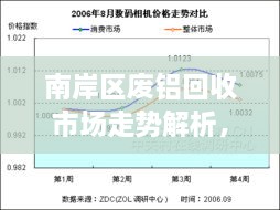 南岸區(qū)廢鋁回收市場(chǎng)走勢(shì)解析，最新行情分析報(bào)告！