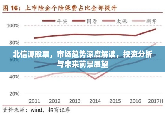 北信源股票，市場(chǎng)趨勢(shì)深度解讀，投資分析與未來前景展望