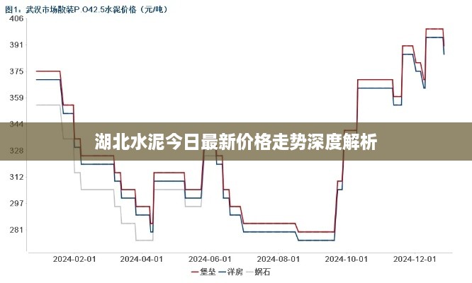 湖北水泥今日最新價(jià)格走勢深度解析