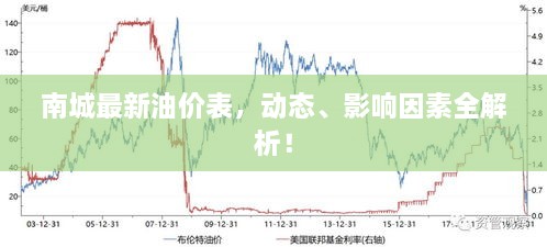 南城最新油價(jià)表，動(dòng)態(tài)、影響因素全解析！