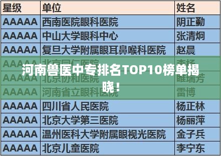 河南獸醫(yī)中專排名TOP10榜單揭曉！