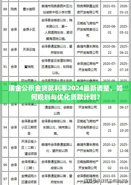 瑞金公積金貸款利率2024最新調(diào)整，如何規(guī)劃與優(yōu)化貸款計劃？