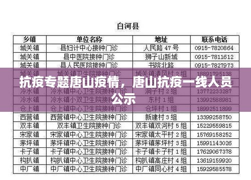 抗疫專題唐山疫情，唐山抗疫一線人員公示 