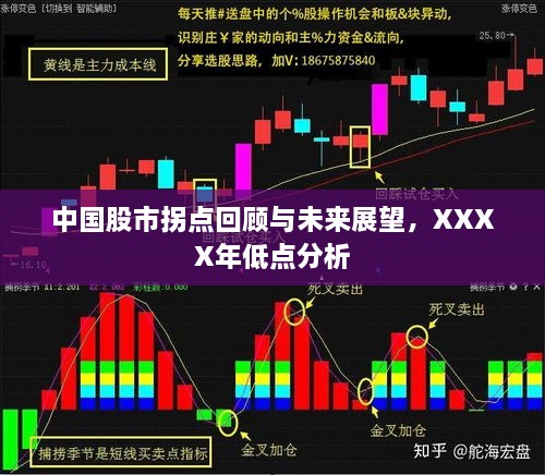 中國股市拐點回顧與未來展望，XXXX年低點分析