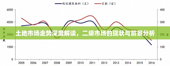 土地市場(chǎng)走勢(shì)深度解讀，二級(jí)市場(chǎng)的現(xiàn)狀與前景分析