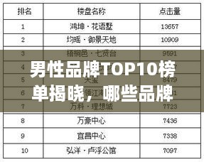 男性品牌TOP10榜單揭曉，哪些品牌獨占鰲頭？