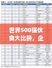 世界500強(qiáng)伙食大比拼，企業(yè)餐飲文化影響力榜單揭曉！