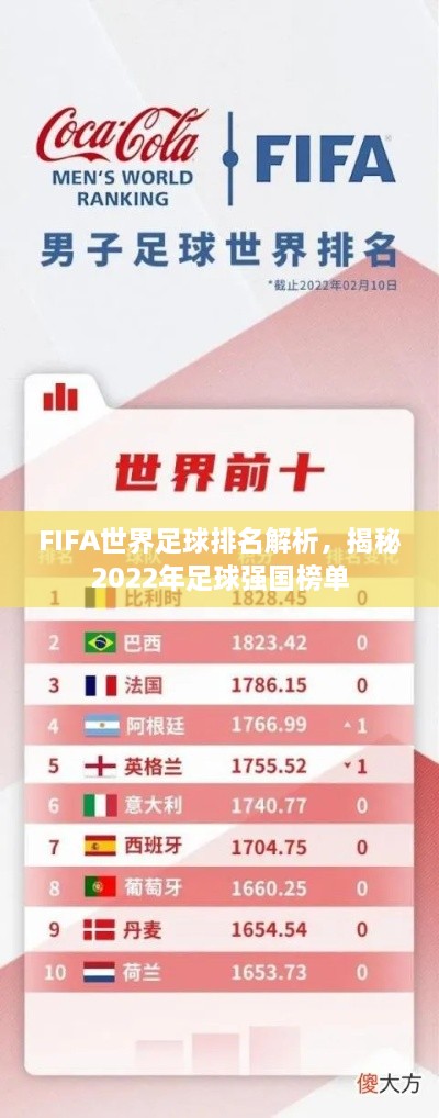 FIFA世界足球排名解析，揭秘2022年足球強國榜單