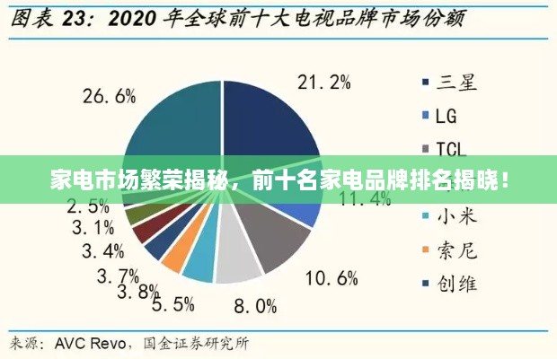 家電市場(chǎng)繁榮揭秘，前十名家電品牌排名揭曉！