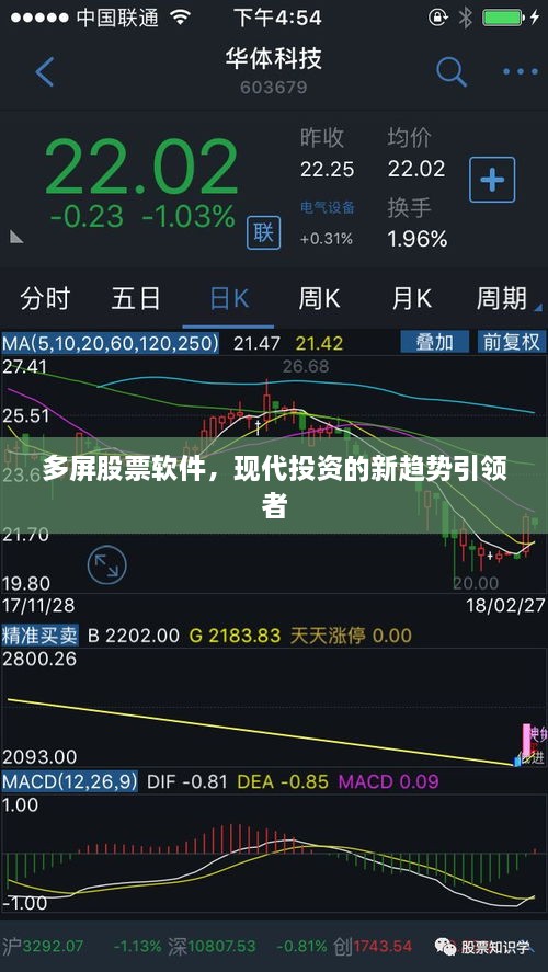 多屏股票軟件，現(xiàn)代投資的新趨勢(shì)引領(lǐng)者