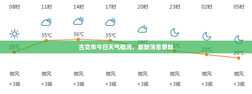 古交市今日天氣概況，最新消息更新