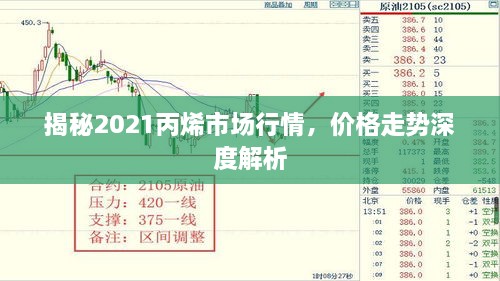 揭秘2021丙烯市場(chǎng)行情，價(jià)格走勢(shì)深度解析