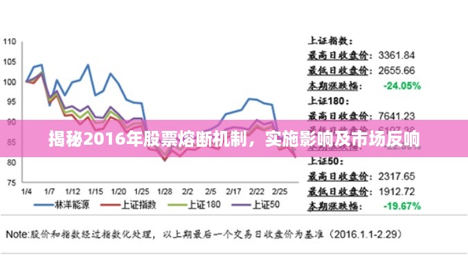 揭秘2016年股票熔斷機制，實施影響及市場反響