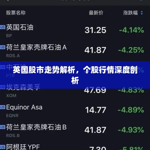 英國(guó)股市走勢(shì)解析，個(gè)股行情深度剖析