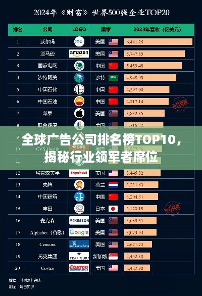 全球廣告公司排名榜TOP10，揭秘行業(yè)領軍者席位