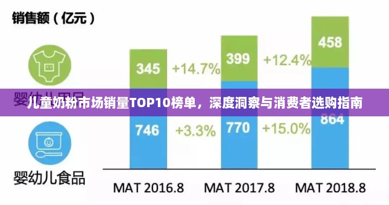 兒童奶粉市場(chǎng)銷量TOP10榜單，深度洞察與消費(fèi)者選購(gòu)指南