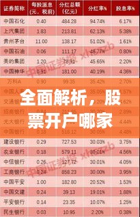 全面解析，股票開戶哪家強？最佳開戶選擇指南！