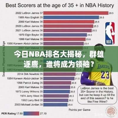 今日NBA排名大揭秘，群雄逐鹿，誰(shuí)將成為領(lǐng)袖？