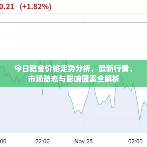 今日鈀金價(jià)格走勢(shì)分析，最新行情、市場(chǎng)動(dòng)態(tài)與影響因素全解析