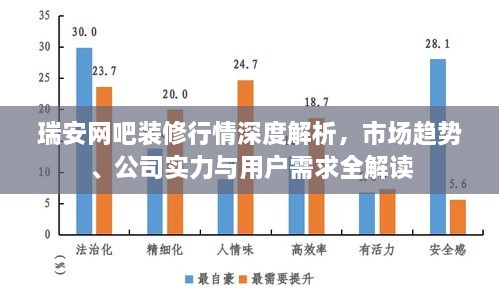 瑞安網(wǎng)吧裝修行情深度解析，市場趨勢、公司實力與用戶需求全解讀