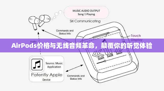 AirPods價(jià)格與無(wú)線音頻革命，顛覆你的聽(tīng)覺(jué)體驗(yàn)