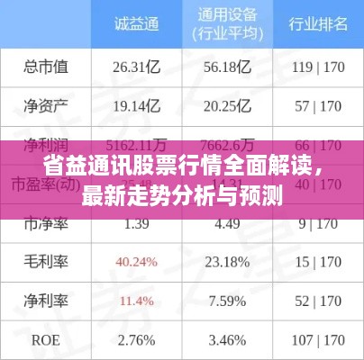 省益通訊股票行情全面解讀，最新走勢分析與預(yù)測