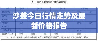 沙姜今日行情走勢及最新價格報告