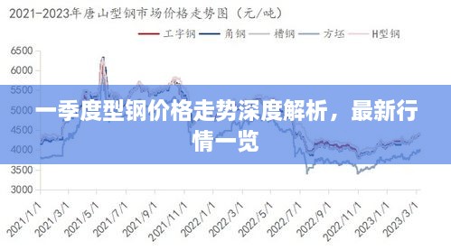 一季度型鋼價(jià)格走勢(shì)深度解析，最新行情一覽