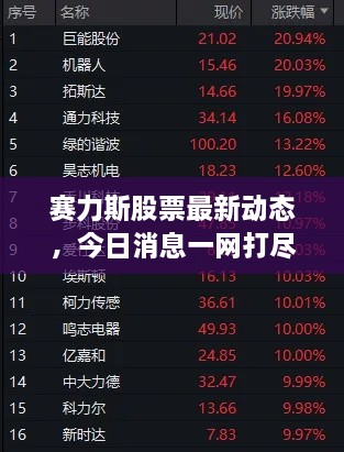 賽力斯股票最新動態(tài)，今日消息一網(wǎng)打盡！