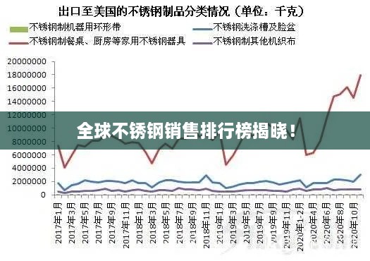 全球不銹鋼銷售排行榜揭曉！