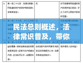 民法總則概述，法律常識普及，帶你深入了解民法總則內容