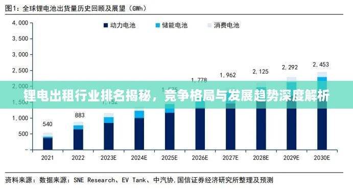 鋰電出租行業(yè)排名揭秘，競爭格局與發(fā)展趨勢深度解析