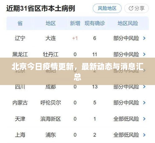 北京今日疫情更新，最新動態(tài)與消息匯總