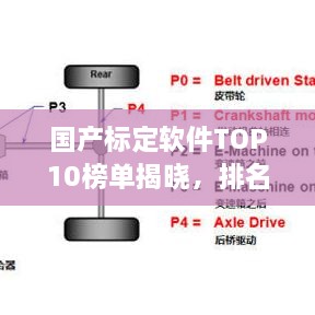 國(guó)產(chǎn)標(biāo)定軟件TOP10榜單揭曉，排名及特點(diǎn)全解析